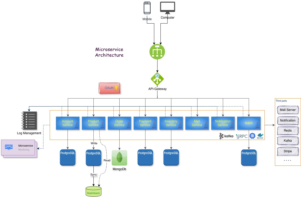design-microservice.jpg